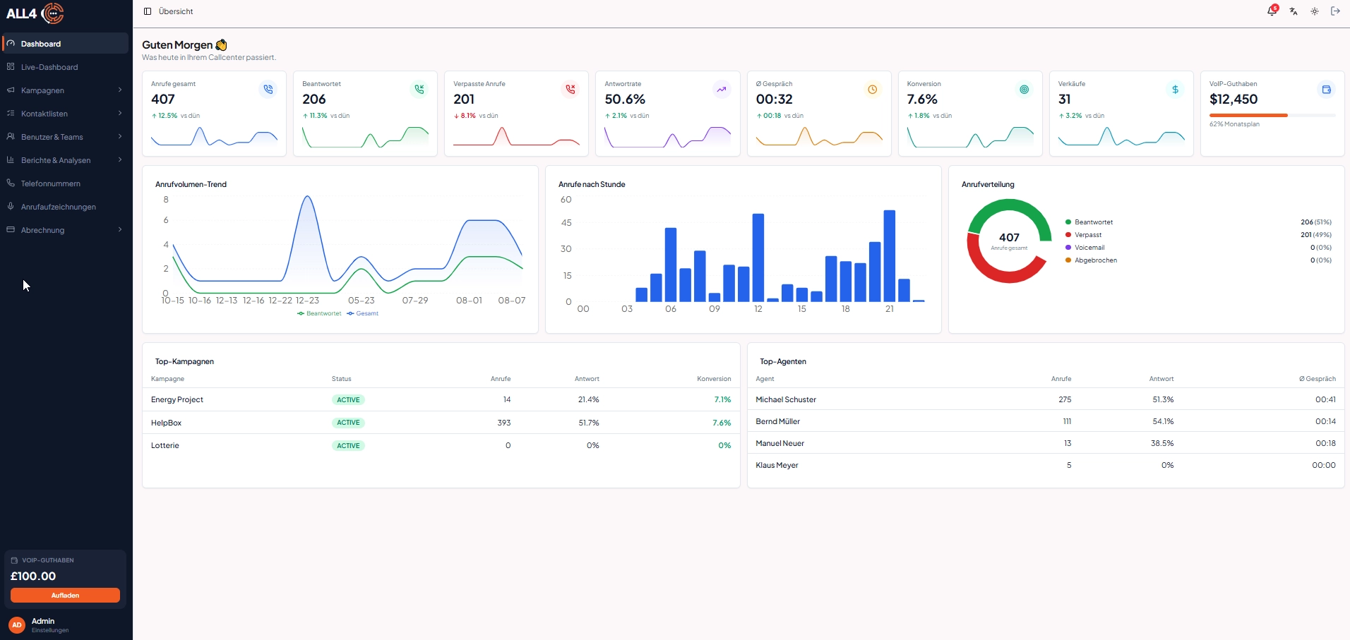 Admin Dashboard